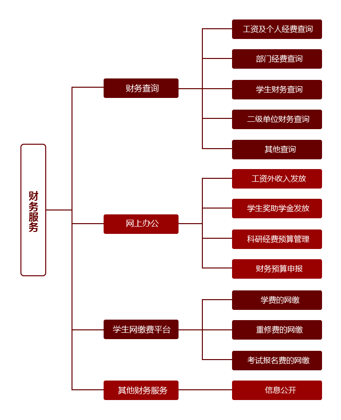 財務平臺簡介圖-0520.png